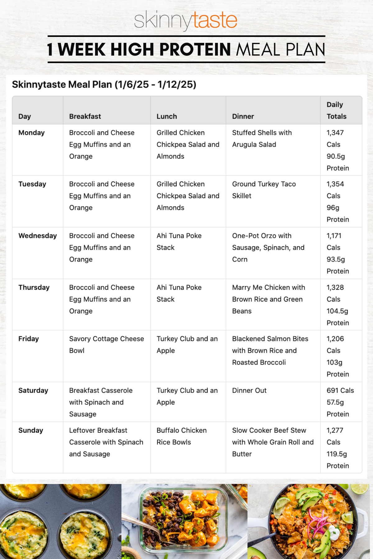 High Protein Diet Meal Plan