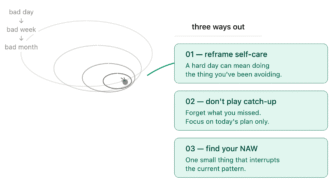 NAWs: the art of getting back on track